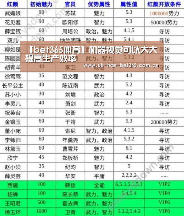 【bet365体育】机器视觉可以大大提高生产效率(图1) bet365体育